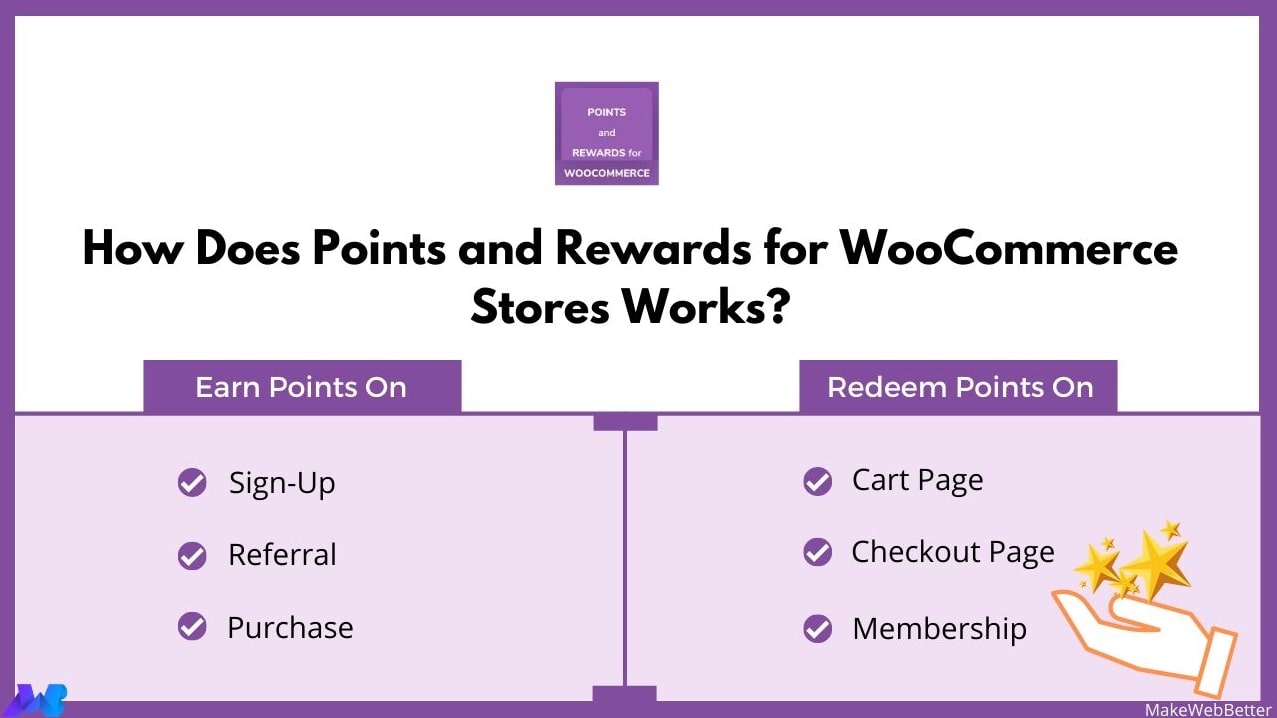 Points and Rewards for WooCommerce 