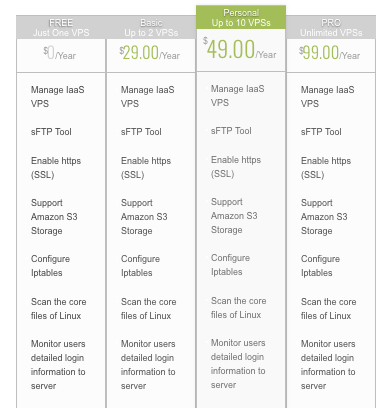 best vps hosting