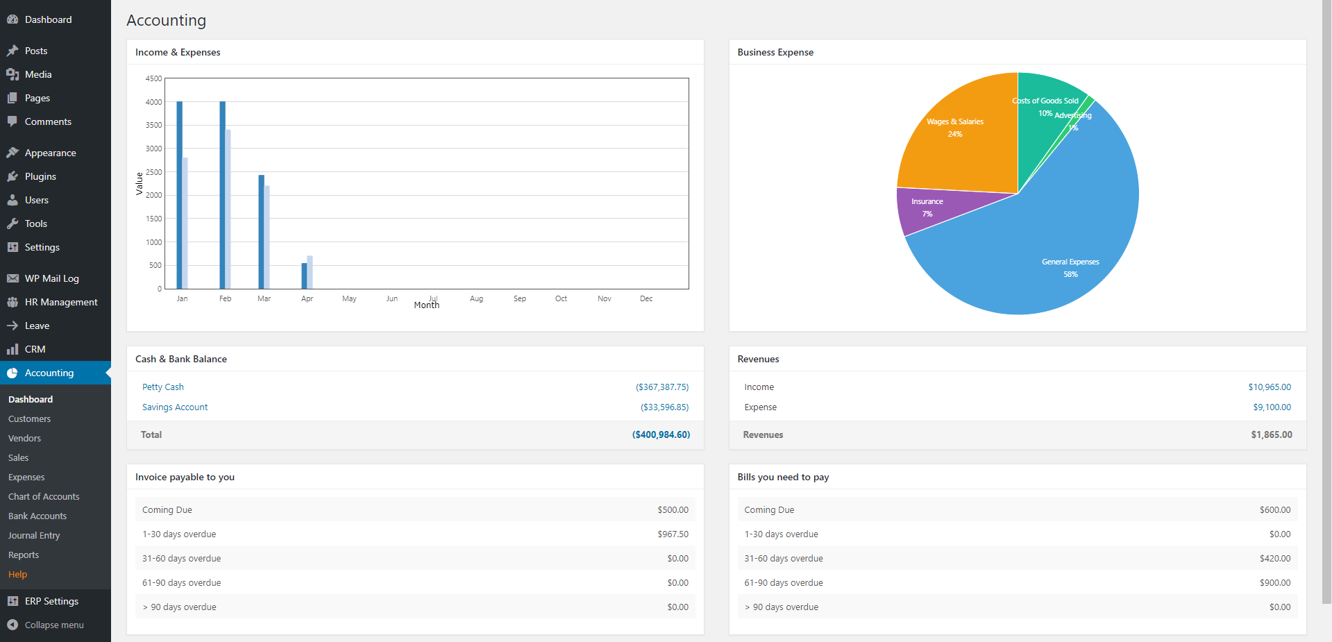 wordpress accounting system