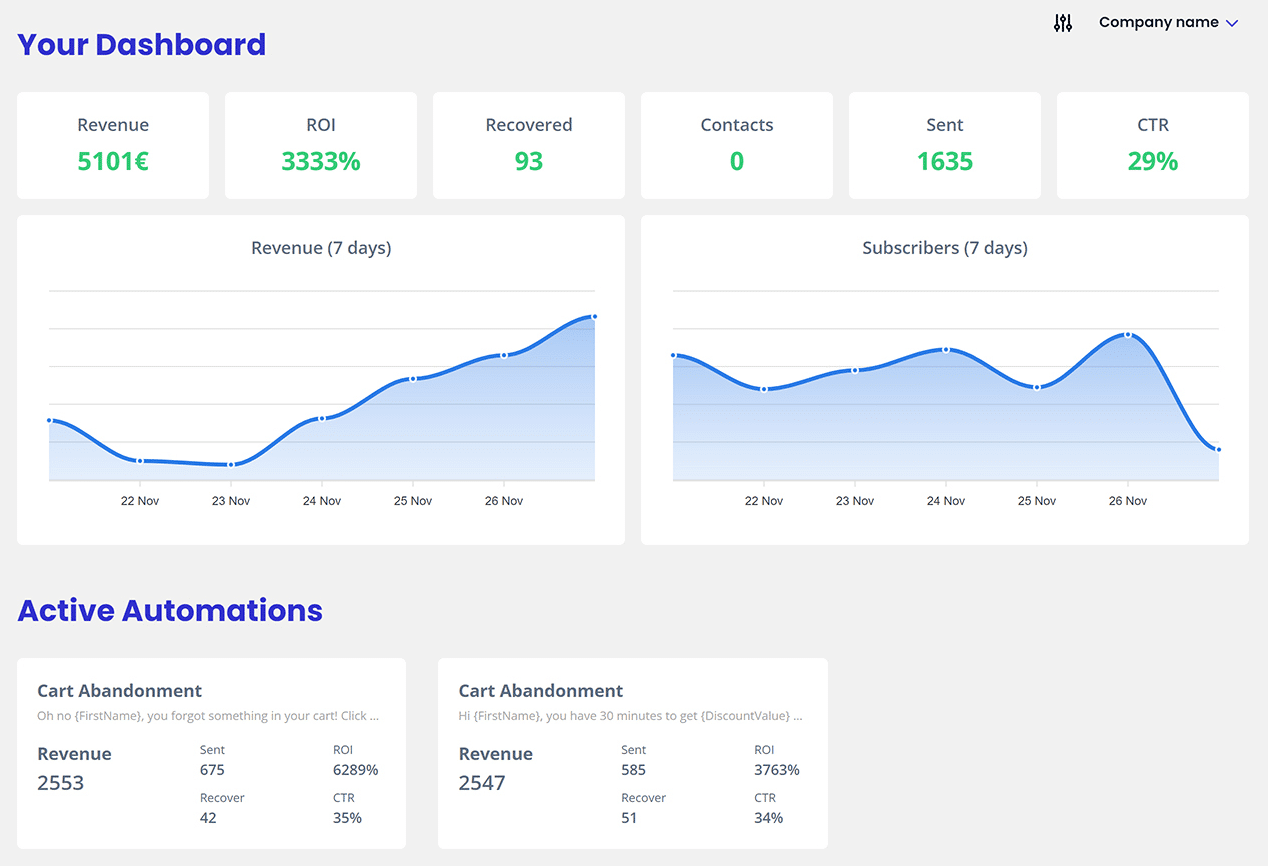 CartBoss - Dashboard