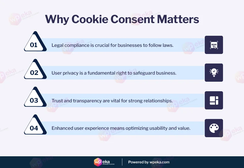 Why cookie consent matters