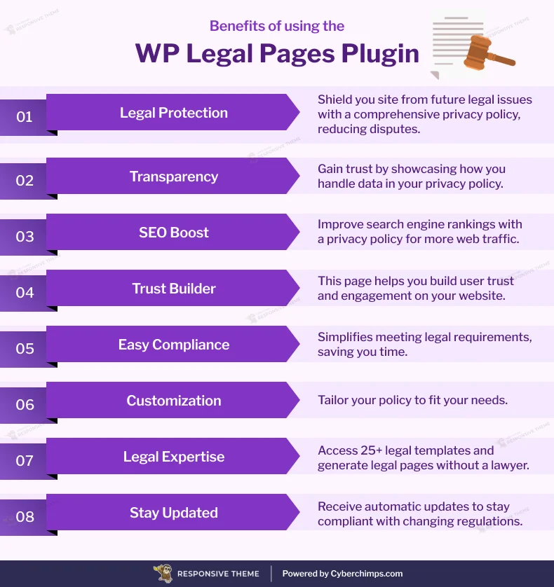 benefits of wp legal pages