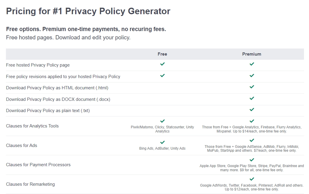 PrivacyPolicies pricing