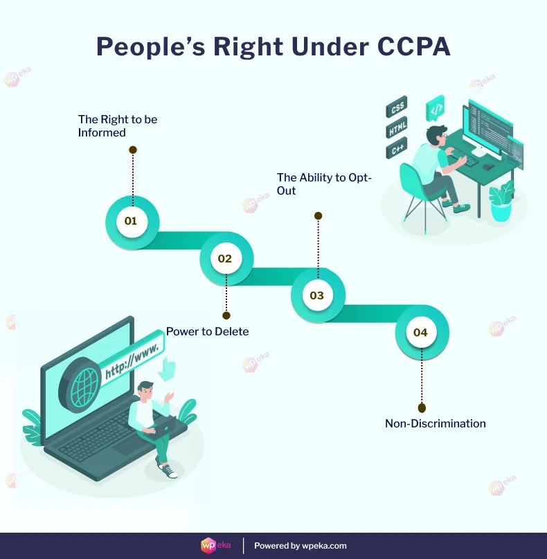 People’s Right Under CCPA