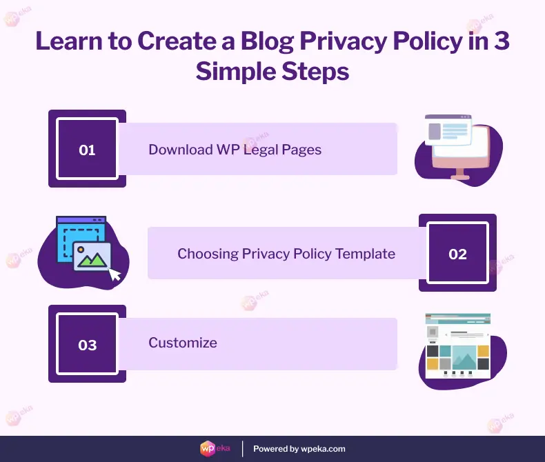 How to create blog privacy policy