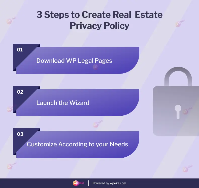 How to create privacy policy for real estate websites