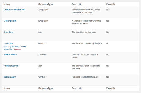 Editorial Metadata