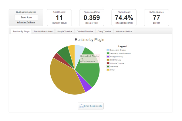 P3 (Plugin Performance Profiler)
