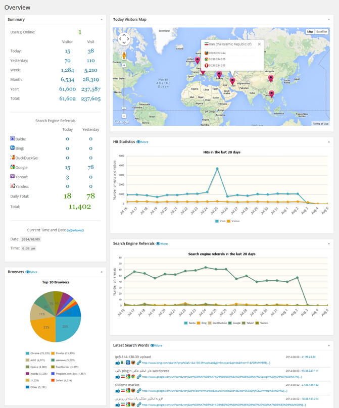 WP Statistics