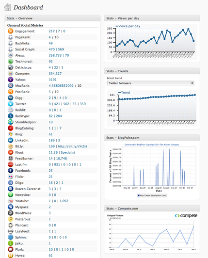 WP-Stats-Dashboard