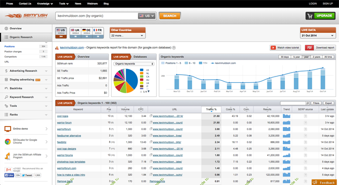 SEMrush