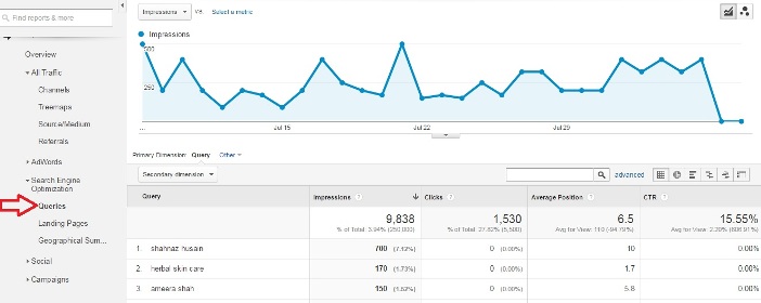 How Do I Find Search Terms In Google Analytics?