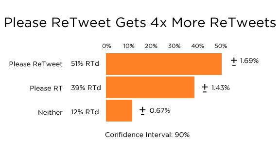 17 Proven Ways To Get More Social Shares For Your Blog