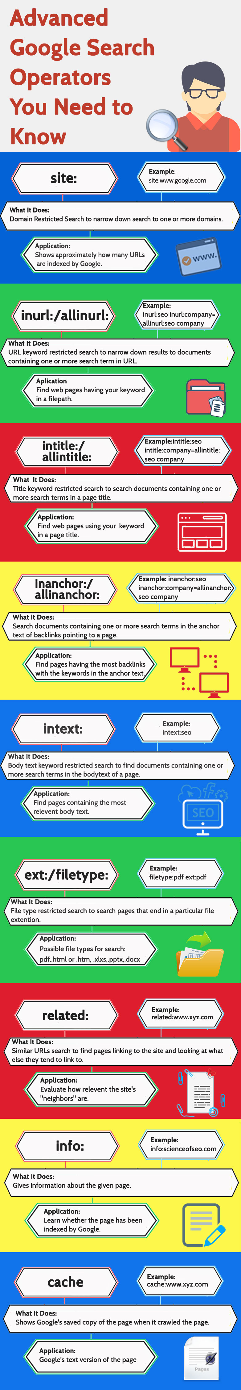 Advanced Google Search Techniques Infographic Advanced Google Search Techniques Infographic