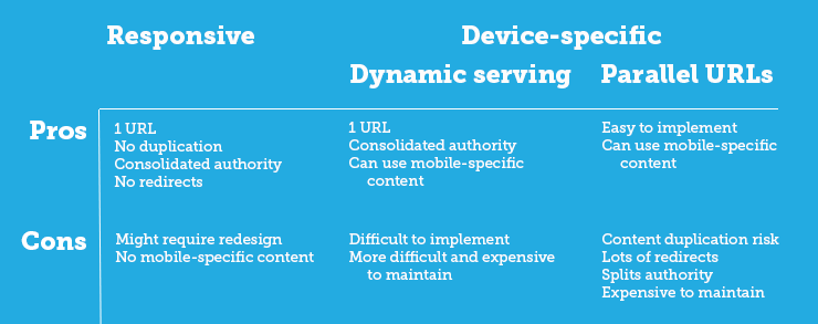 mobile-pros-and-cons