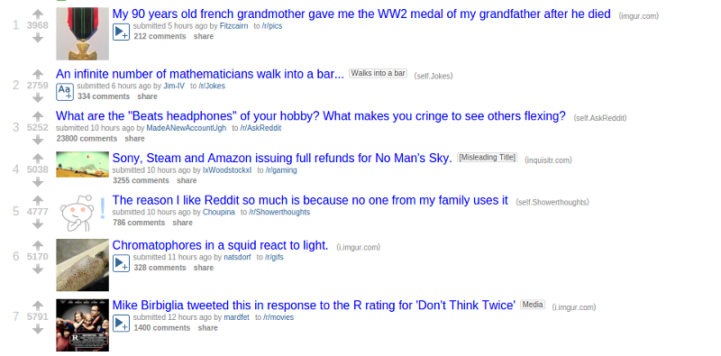 top content on reddit