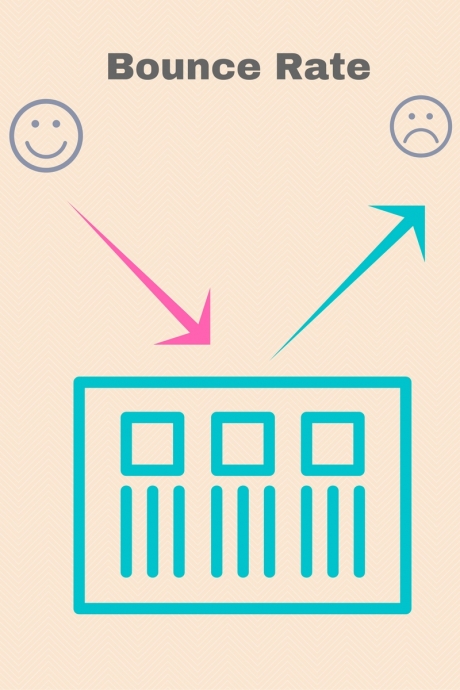 website background pattern affects bounce rate