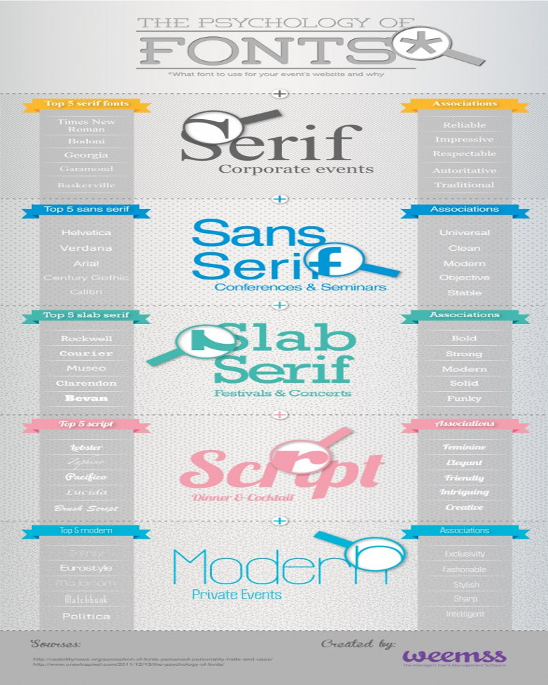 postcard font