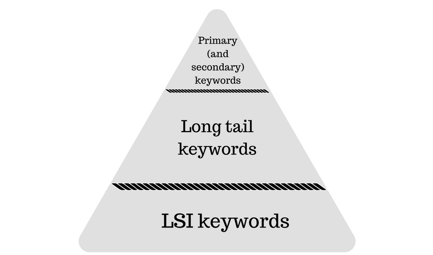 keywords