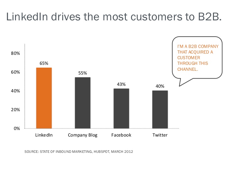linkedin-b2b-business