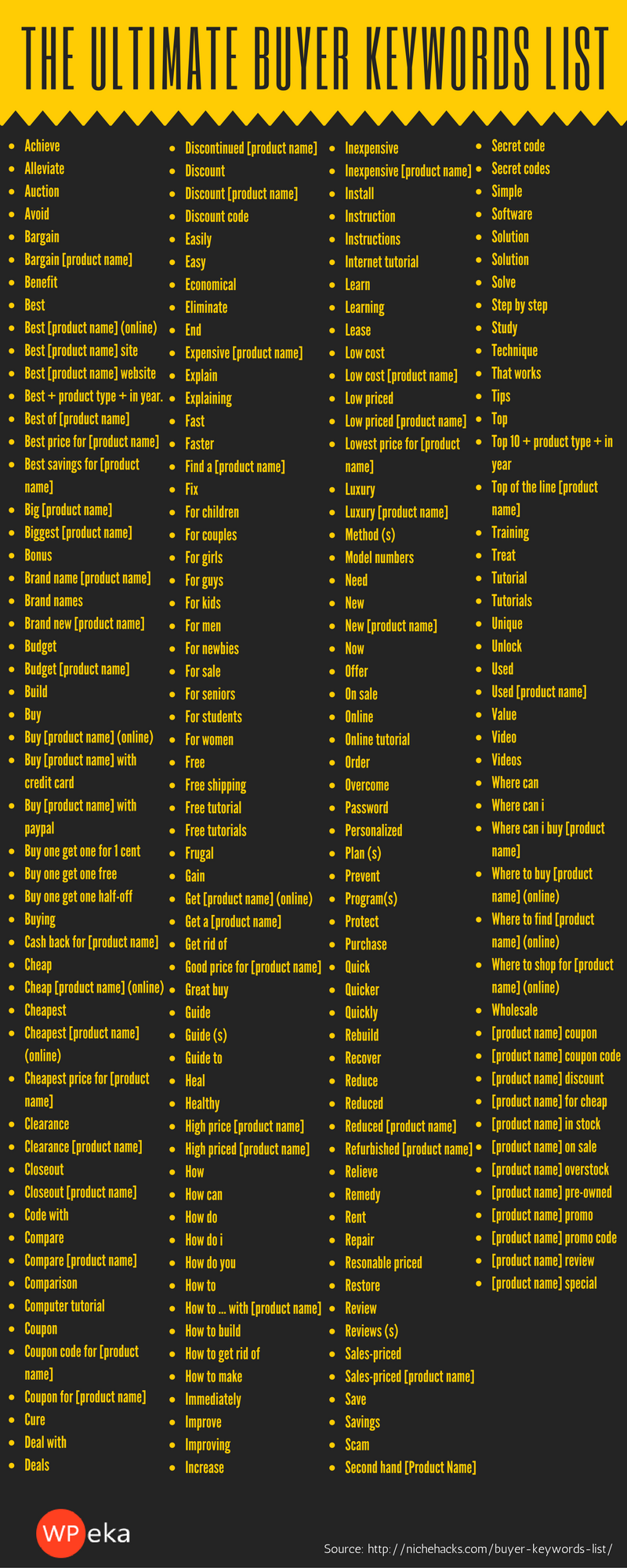 the-ultimate-buyer-keywords-list-infographic