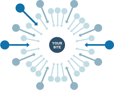 link building