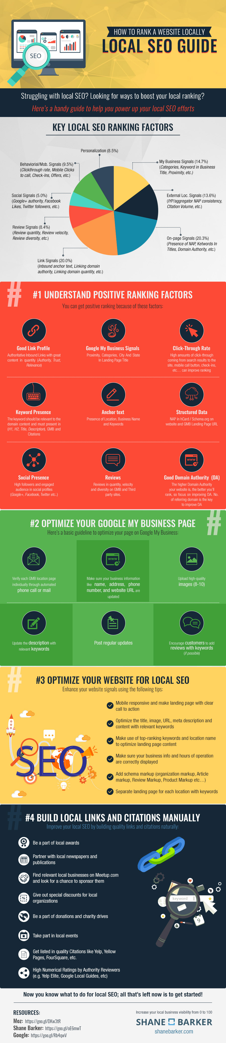 How-to-Rank-a-Website-Locally-Local-SEO-Guide