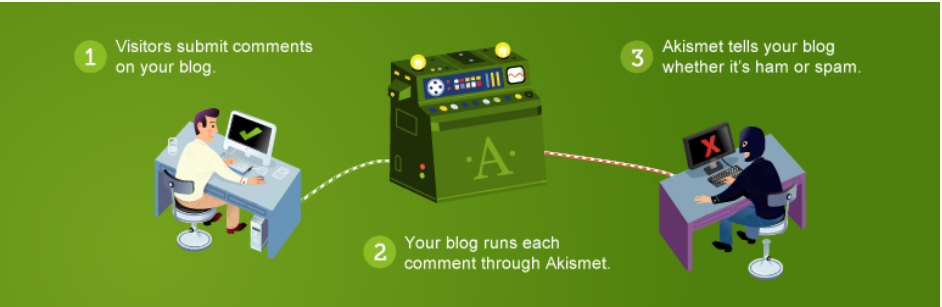 WordPress Plugins for Writers
