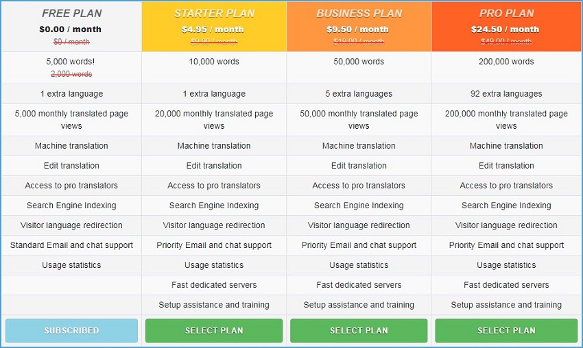  WordPress Translator Plugin