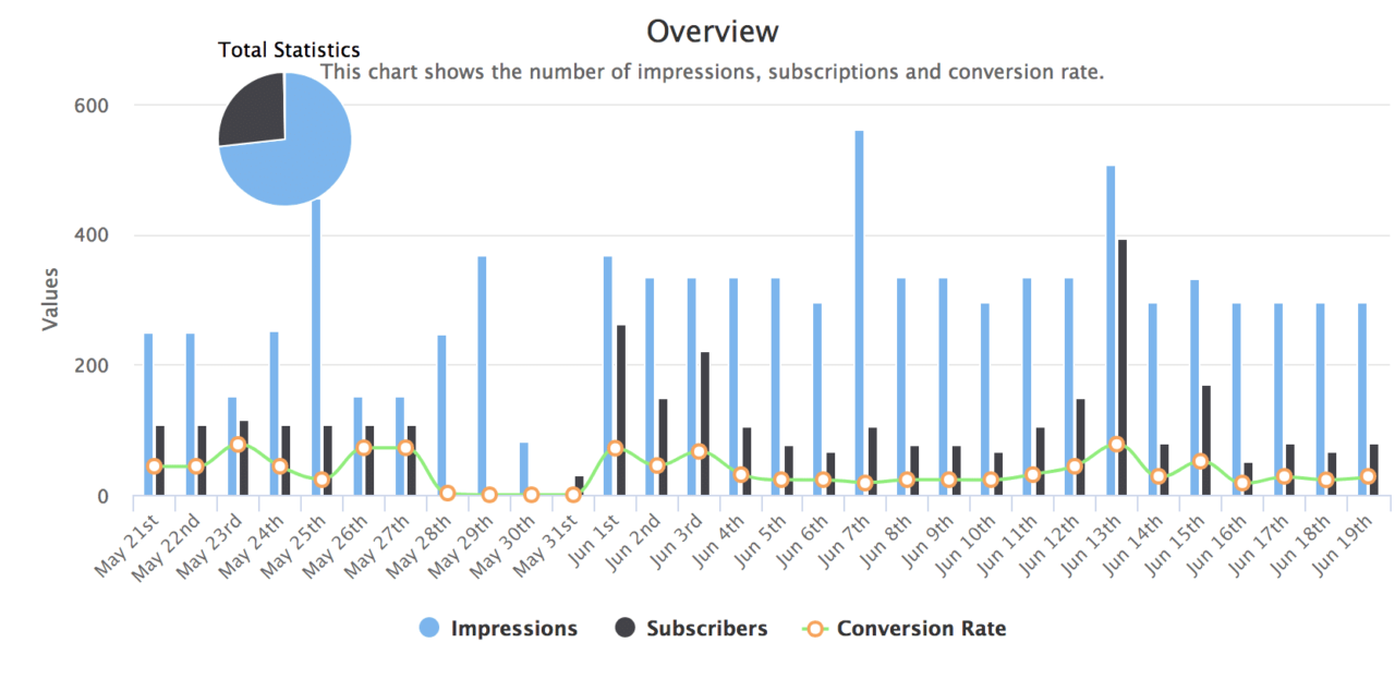MailOptin Review