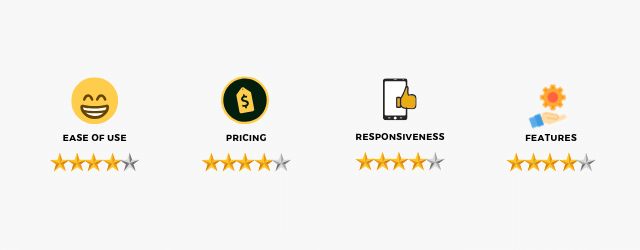 Rating for Supsystic
