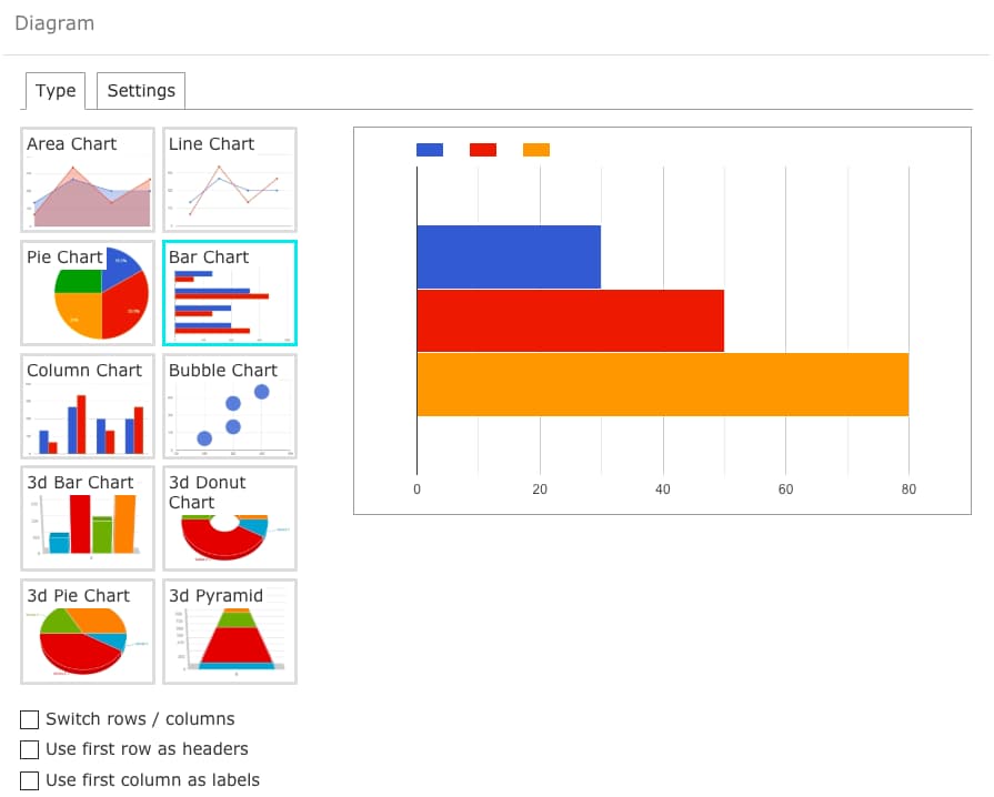 Graphical Representation of WordPress data Table