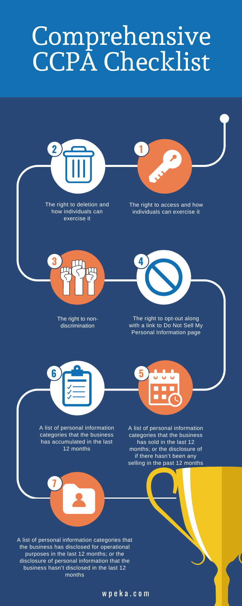 ccpa-checklist-infograph
